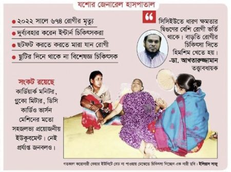 করোনারি যেন মৃত্যুপুরী