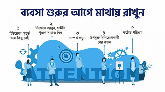 নিজের ব্যবসা শুরু করার আগে যে ছয়টি বাস্তবতা বিবেচনায় রাখতে হবে নিজের ব্যবসা শুরু করার আগে যে ছয়টি বাস্তবতা বিবেচনায় রাখতে হবে