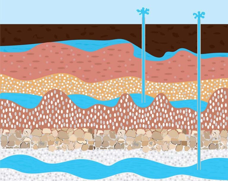 soil-layers