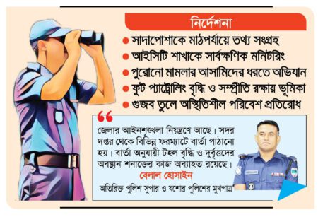 পুলিশ সদর দপ্তরের বিশেষ নজরদারিতে যশোর জেলা
