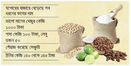 থামানো যায়নি দামের ঊর্ধ্বগতি