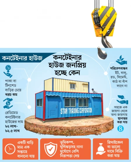 প্রকল্প অফিস থেকে রিসোর্ট—যেভাবে জনপ্রিয় হচ্ছে কনটেইনার হাউজ