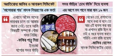 পতিতাপল্লী ঘিরে ফের সক্রিয় মাদক সিন্ডিকেট