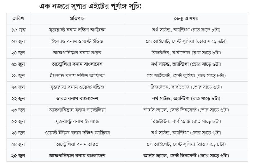 সুপার এইটে