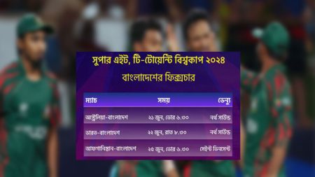 বাংলাদেশের সুপার এইটের প্রতিপক্ষ ও সূচি