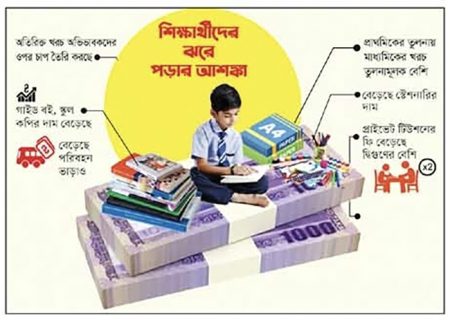 সন্তানের শিক্ষা ব্যয়ে চিড়েচ্যাপ্টা অভিভাবকরা