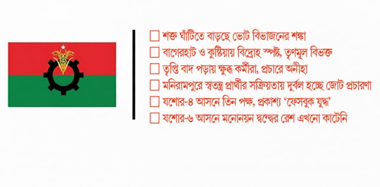 খুলনা বিভাগে বিদ্রোহী প্রার্থীরা বিএনপির পথের কাঁটা