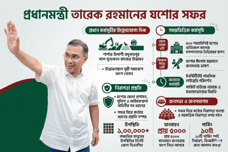 স্বাগতম মাননীয় প্রধানমন্ত্রী তারেক রহমান