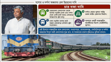 যশোরবাসীর বঞ্চনা ঘোচাতে রেলমন্ত্রীর কাছে অনিন্দ্য ইসলাম অমিতের চিঠি