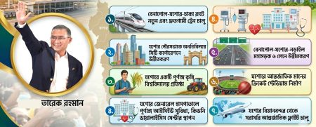 প্রধানমন্ত্রীর সফর ঘিরে প্রত্যাশার নতুন স্বপ্নে যশোরবাসী